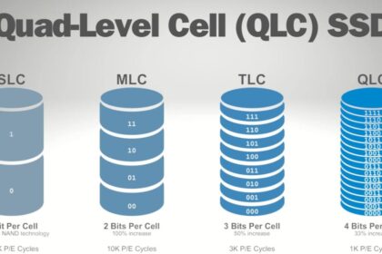 QLC NAND: Boosting Efficiency in Machine Learning Applications