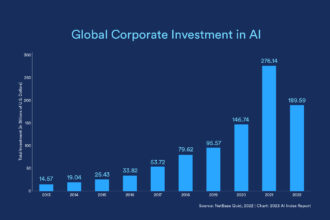 Why 95% of AI Investments Are Failing to Deliver and How to Be in the 5%
