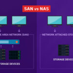 SAN vs NAS Storage