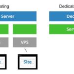 VPS vs. Dedicated Server: When to Upgrade Your Web Hosting
