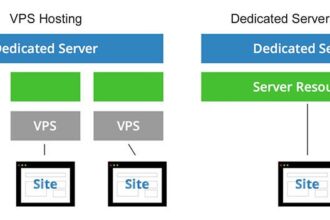 VPS vs. Dedicated Server: When to Upgrade Your Web Hosting