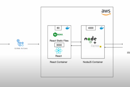 The Definitive Guide to Deploying Your MERN Stack Application on AWS EC2