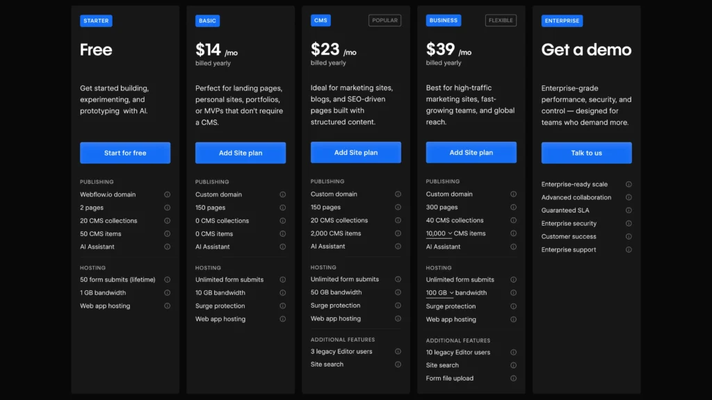 Webflow Pricing Model