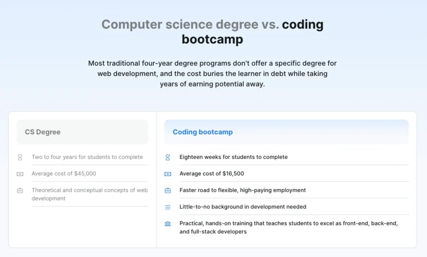 Computer Science Degree vs. Coding Bootcamp: Which Yields Higher Salary?