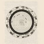 chinese zodiac wheel illustration